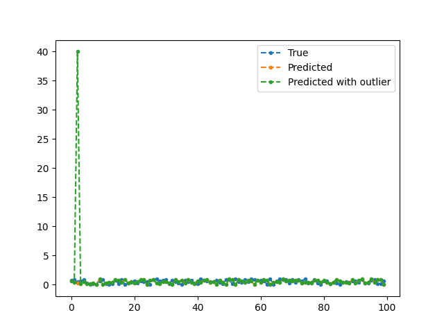 mean vs median
